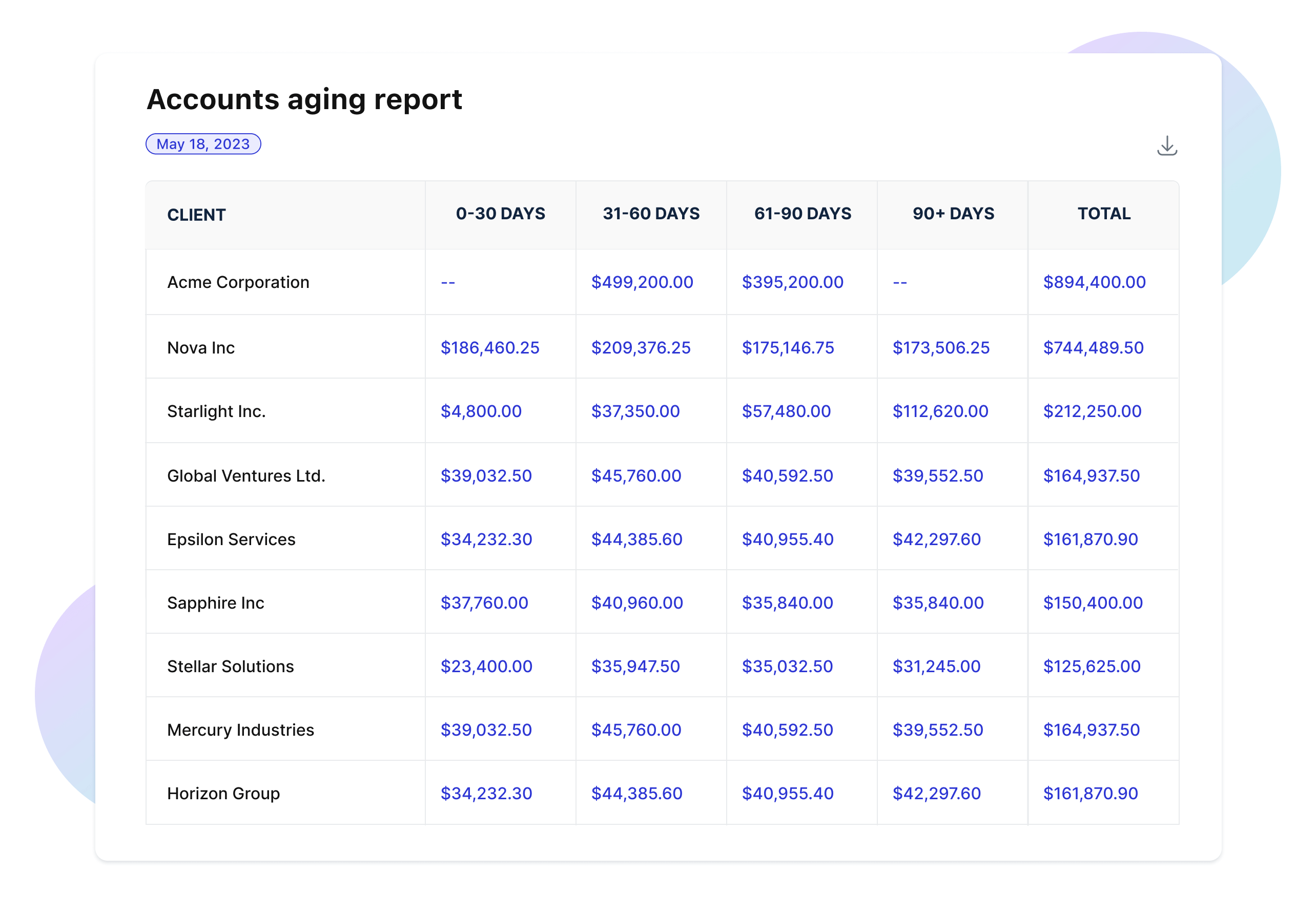 Account Aging Report